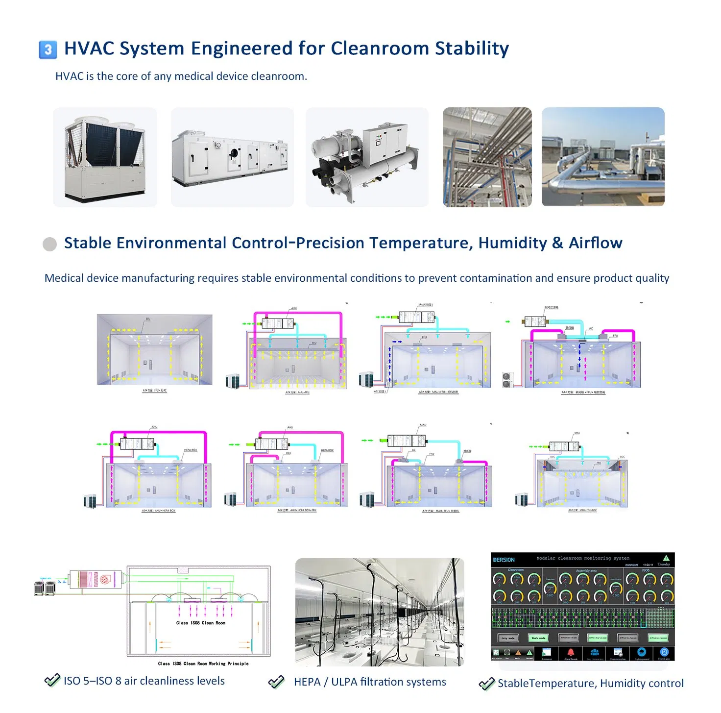 Microchip Production Cleanroom Solution
