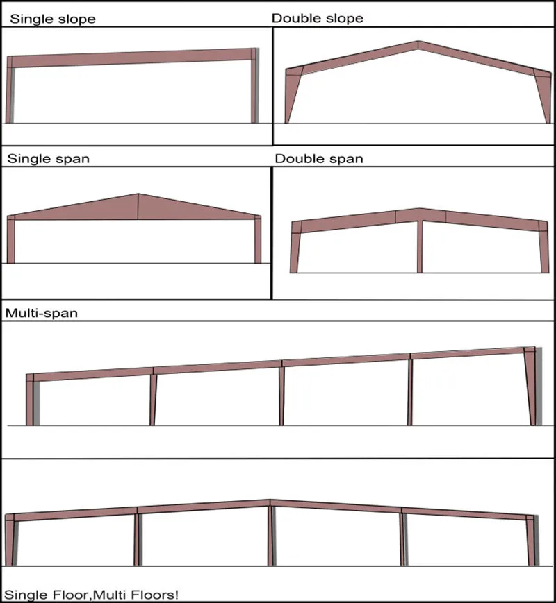 Steel Structure Types