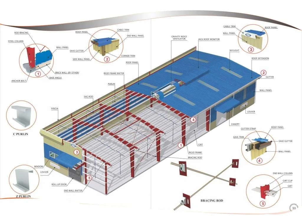 Steel Structure Construction