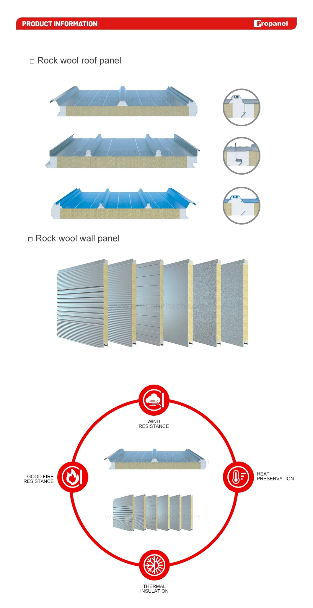 Sandwich Panels Specification