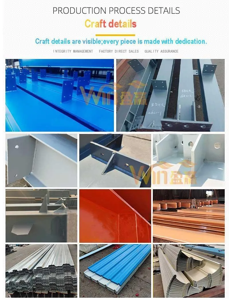 Detailed Product View