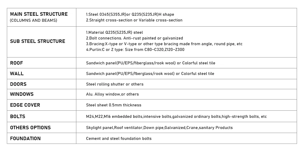 Prefab Galvanized Metal Frame