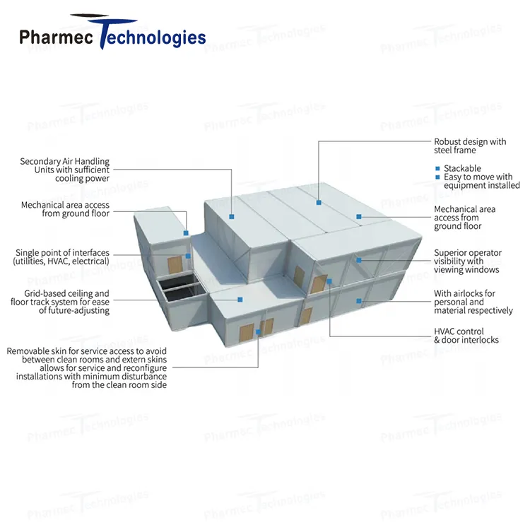 Modular Lab Environment