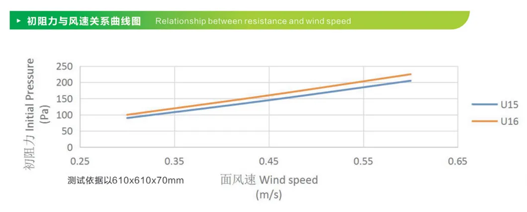Cleanroom Air Supply