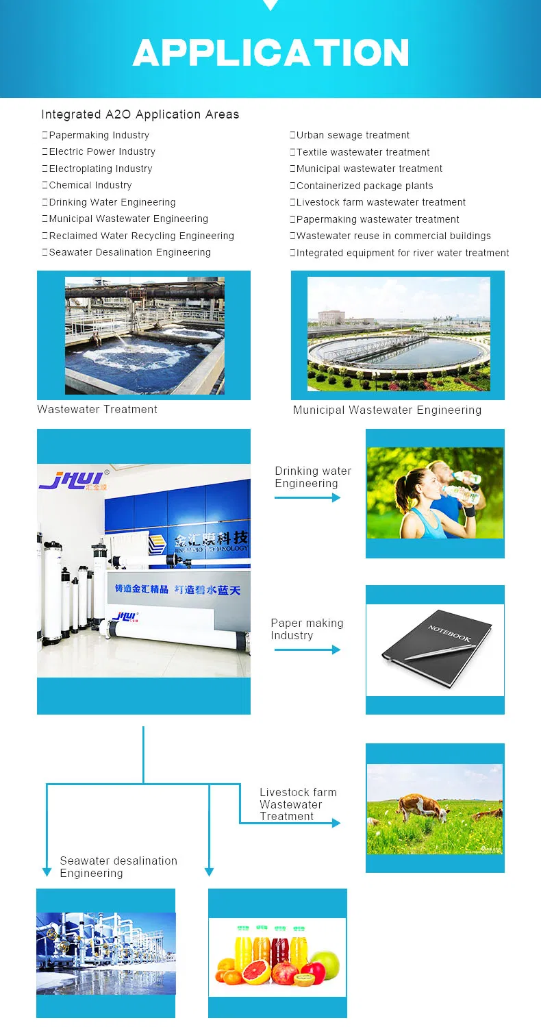 Application Gallery 1