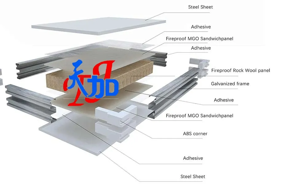 Core Material Architecture