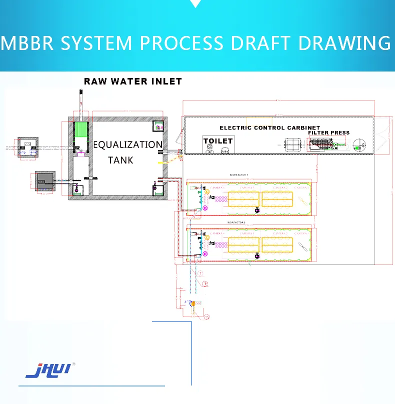 Integrated MBBR system process draft