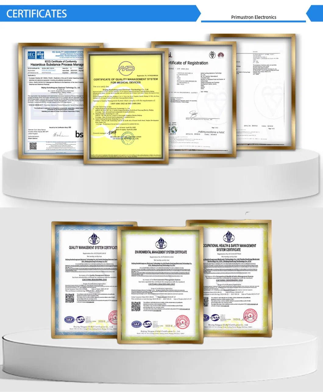 Industrial Certificates