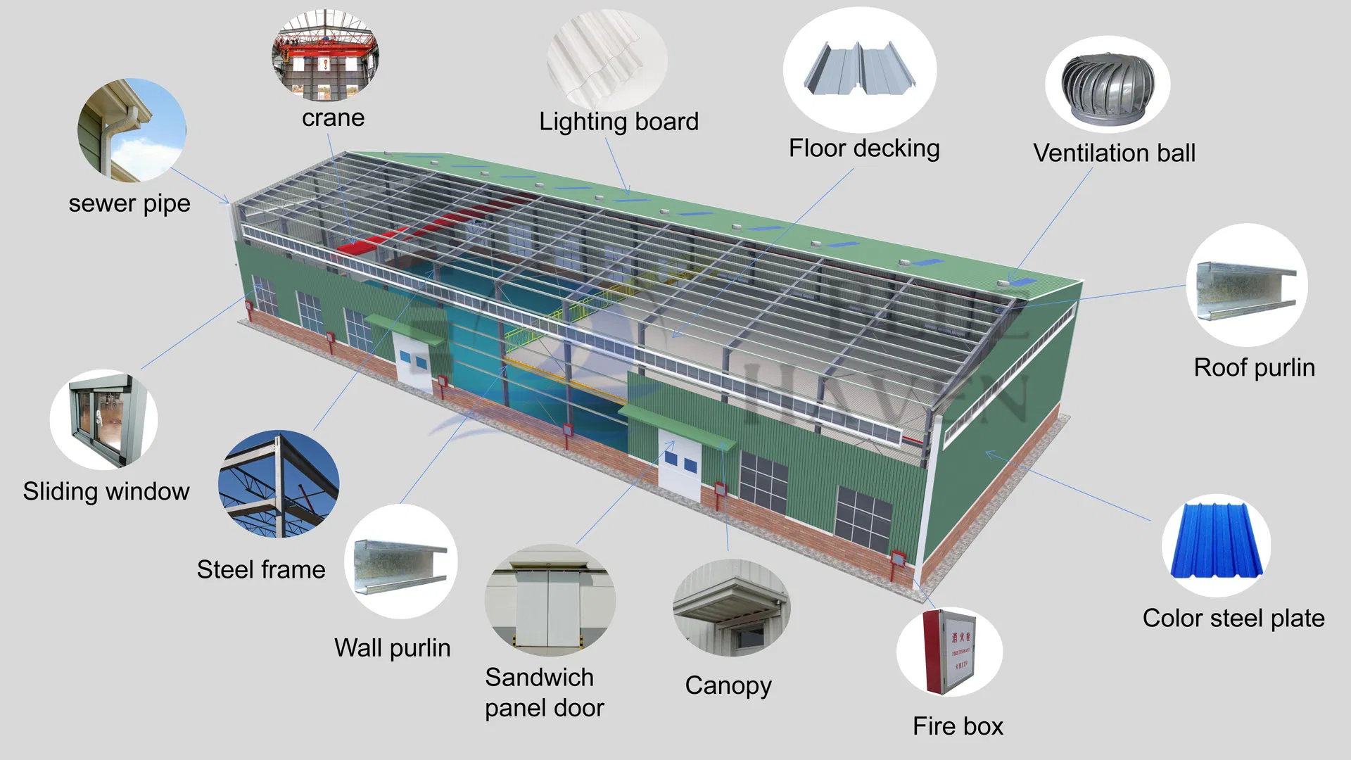 Steel Frame Advantages