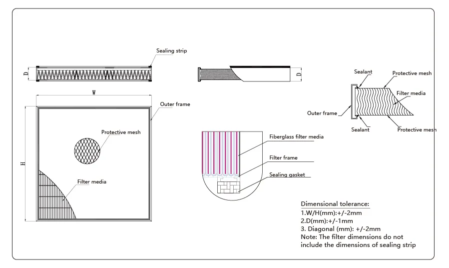 Manufacturing Standards