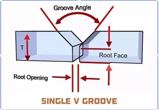 Groove Quality