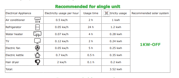 Container House Detail