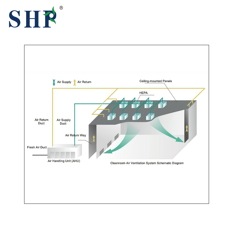 Pharmaceutical and Electronic Cosmetics Laboratory Cleanrooms Feature CE-Certified Advanced Air Filtration Systems