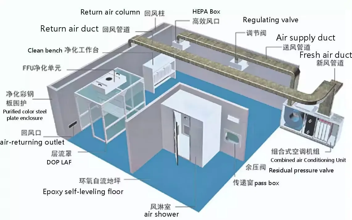 Cleanroom Project View 1