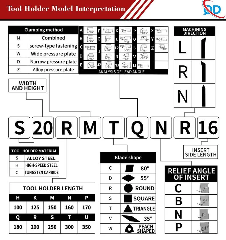 Barra de Boring Interna Premium S16q-Mwlnr/L06 para Inserts Wnmg Atacado