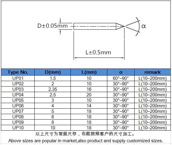 Od5.0*23.5mm com 53 Grau de Aço Duro de Tungstênio Needle