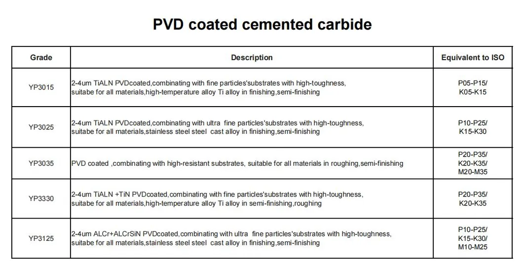 Barra de Perfuração Anti Vibração de Carboneto de Tungstênio para Rosca Interna CNC Extensão para Furo Profundo Ds-C16-M8-250