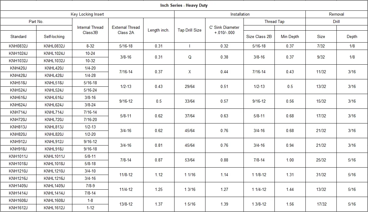 Tabela de dimensões Keensert 4