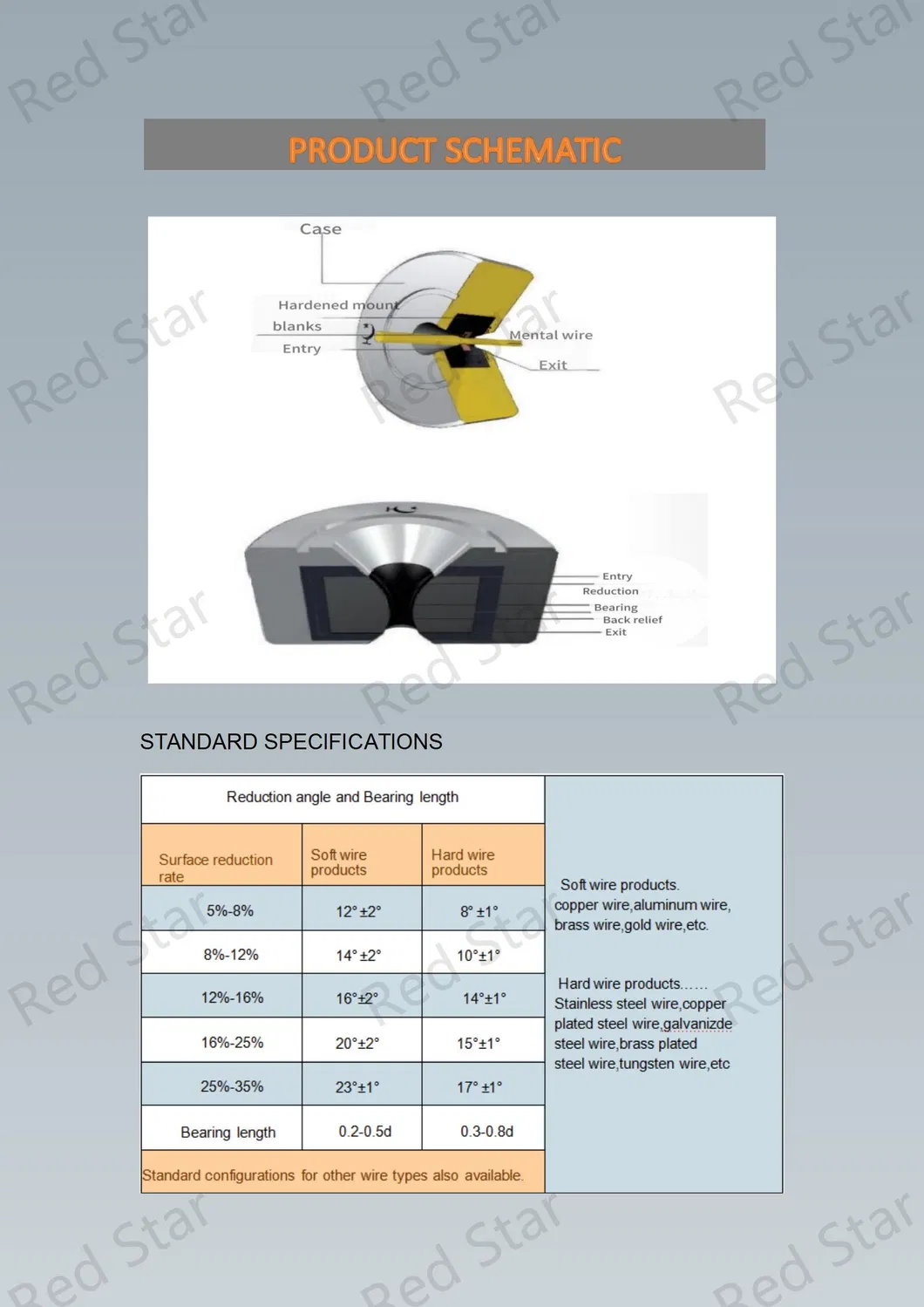 Matriz de Desenho de Fio de Carboneto de Tungstênio para Fio de Cobre e Fio de Alumínio