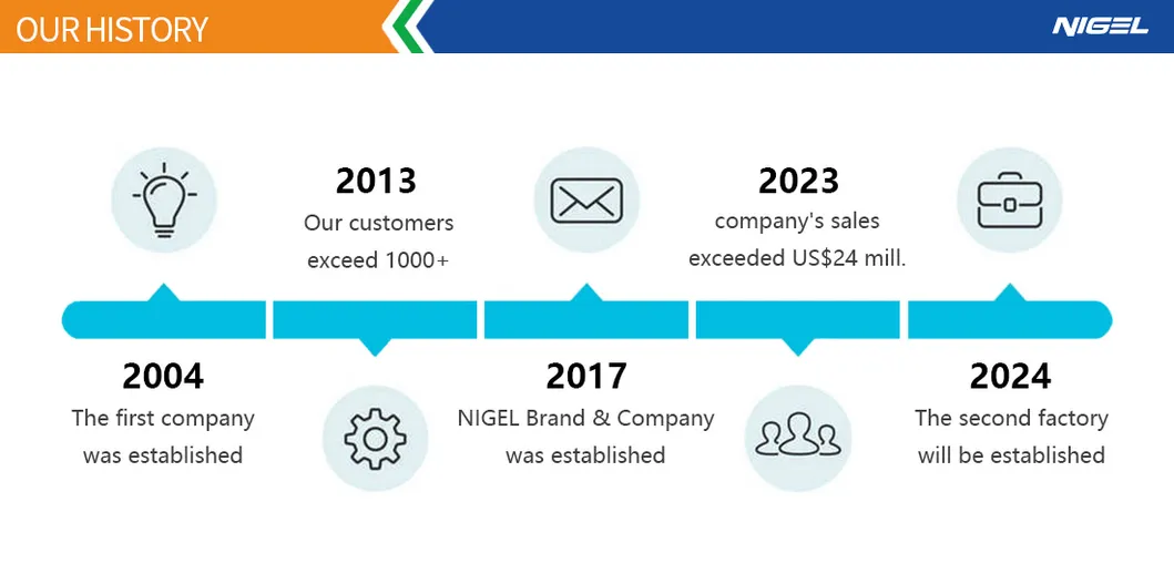 Processo de Produção