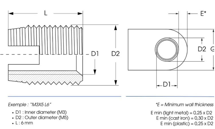 M2 M3 M4 M5 M6 M8 Bushing de Inserção Rosqueada Auto-Perfuração Acme Steel 302 Parafuso Fenda Reparação de Fio Inserto de Rosca à Esquerda em Latão