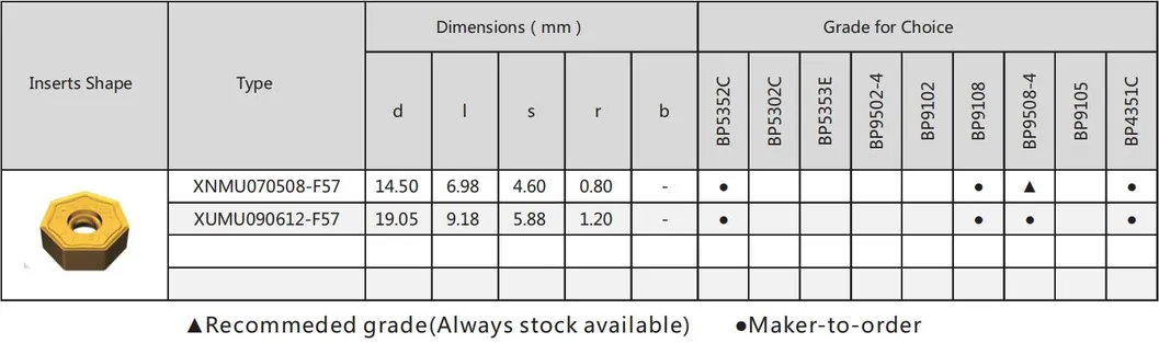 Faca de Corte de Fresagem Indexável de Carboneto de Tungstênio Negativa Hexagonal Rotativa CNC Xnmu070508 com Alta Resistência ao Desgaste