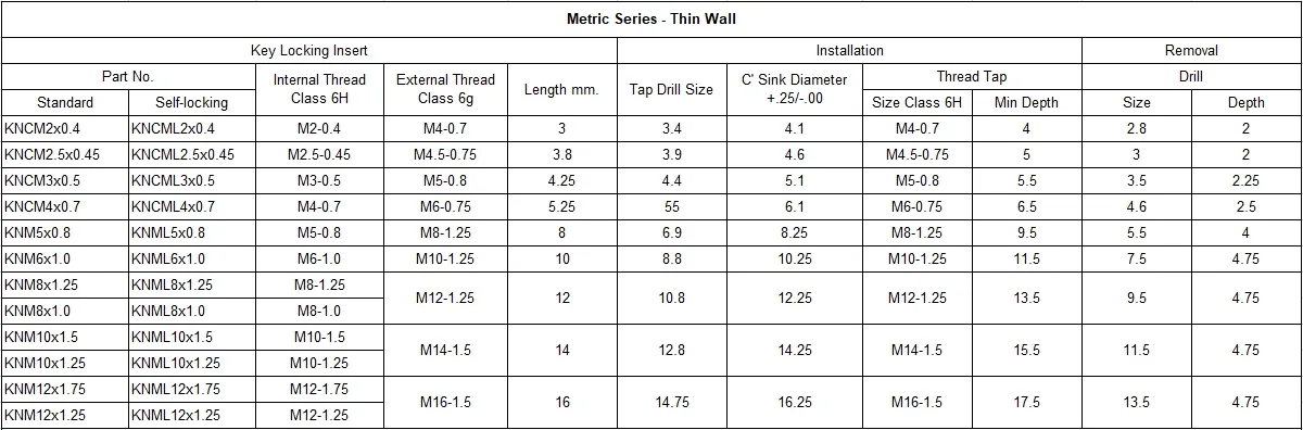 Tabela de dimensões Keensert 1