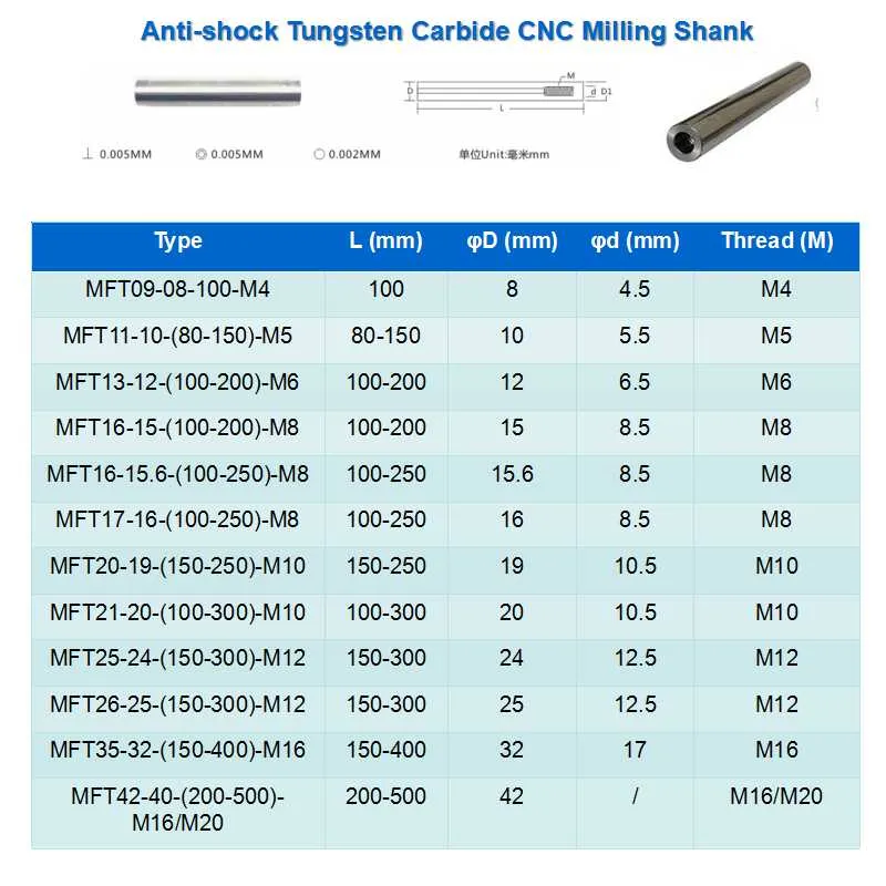 Suporte de Ferramenta Antivibração em Carboneto de Tungstênio