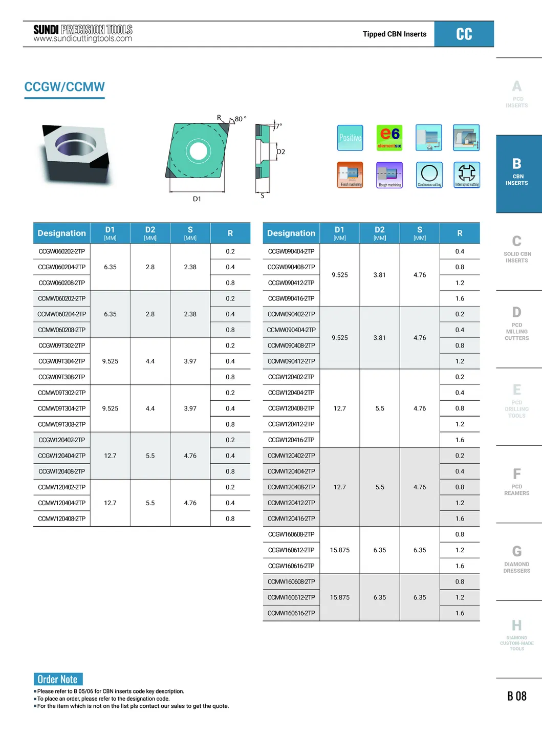 Fabricante de Inserções de Diamante CBN/PCBN com Ângulo Negativo para Usinagem de Alumínio