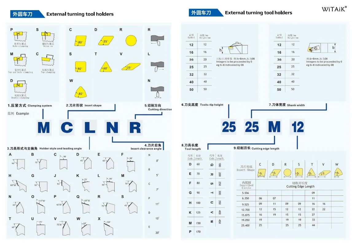 Especificações de Suporte de Ferramenta CNC