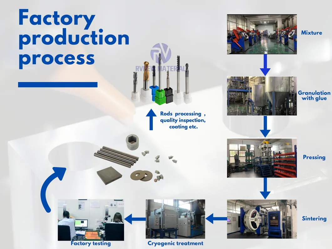 Processo de produção