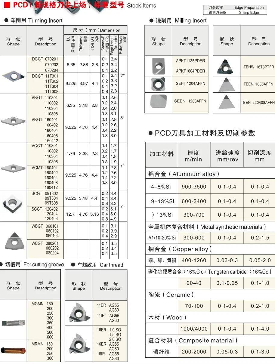 Dados técnicos de corte CNC