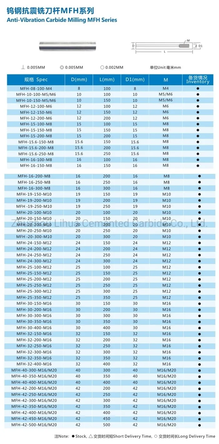 Tabela de especificações da barra de perfuração