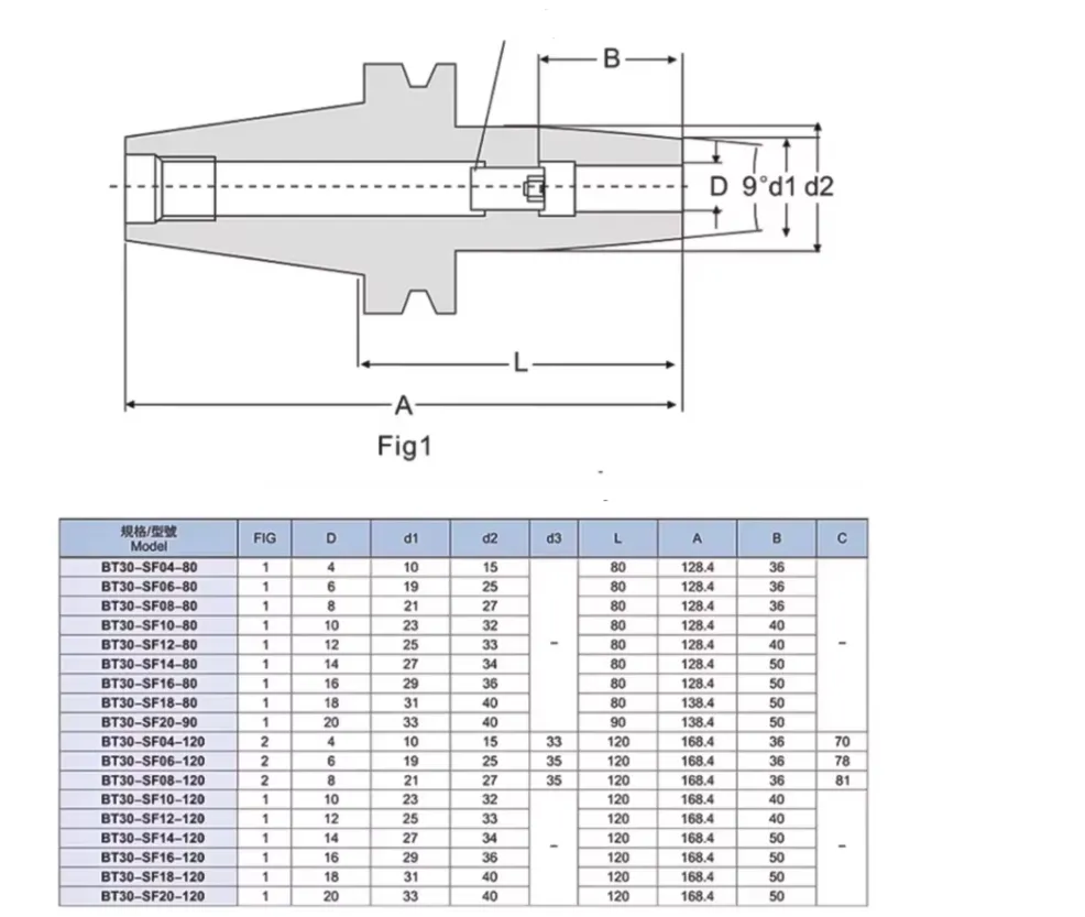 Fábrica da China Bt40 Bt50 Clip de Carboneto Mandril de Troca Rápida Brocas Operação Conveniente Eficiência Ferramenta de Coletor para Máquina CNC