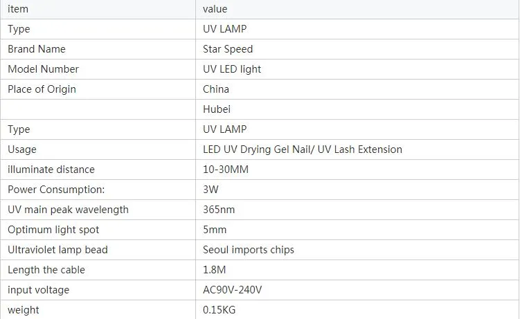 Technical Parameters Chart