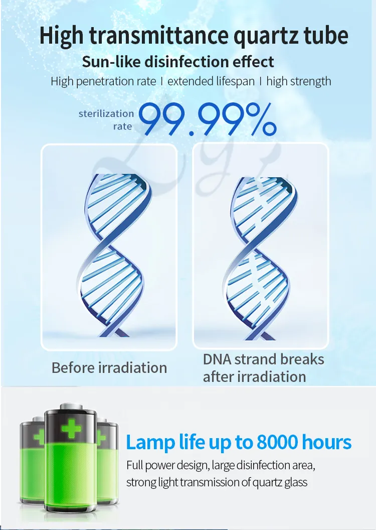 Medical Grade UV-C Disinfection Lamp 10