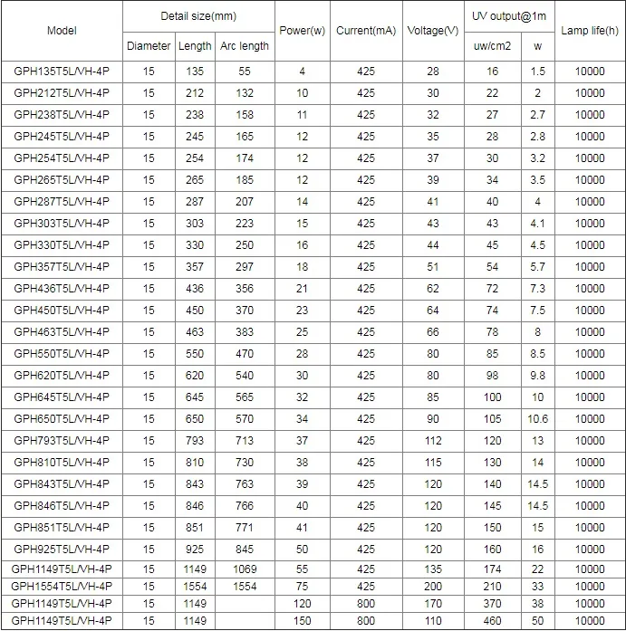 UV Lamp Specification