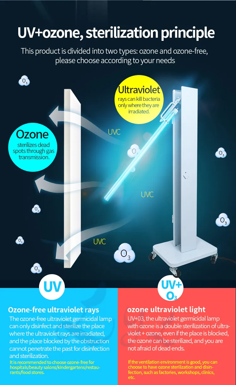 UV-C Cart Vertical View