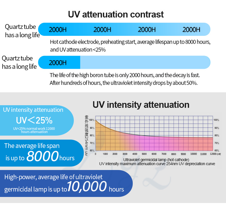 Medical Grade UV-C Disinfection Lamp Cart with Remote Control for Hospital
