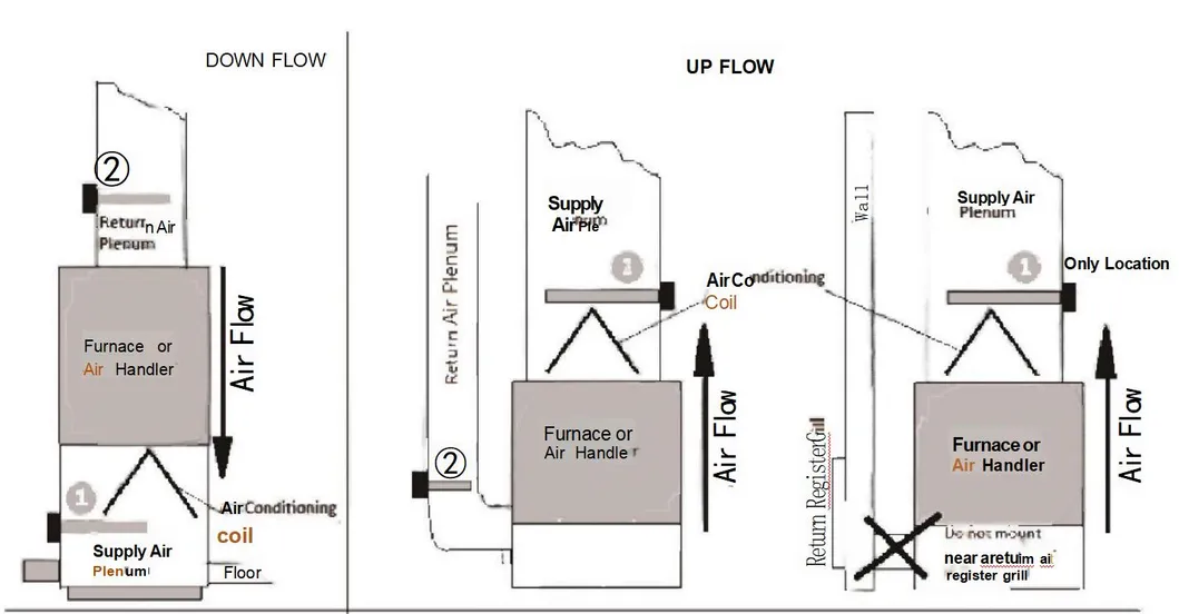 Installation Detail 1
