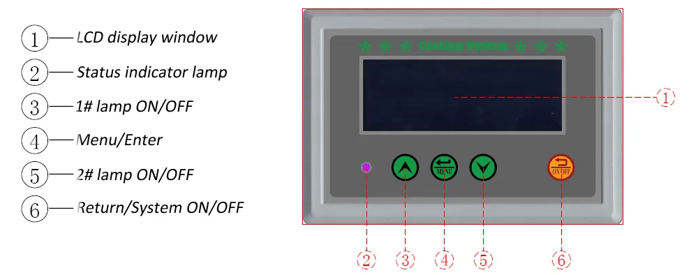 UV LED Curing Lamp 3