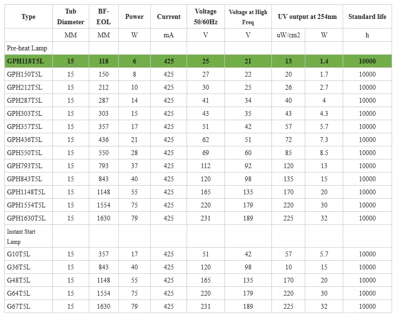 International Standard UV Germicidal Lamp