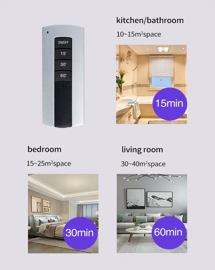 UV-C Sterilization 10