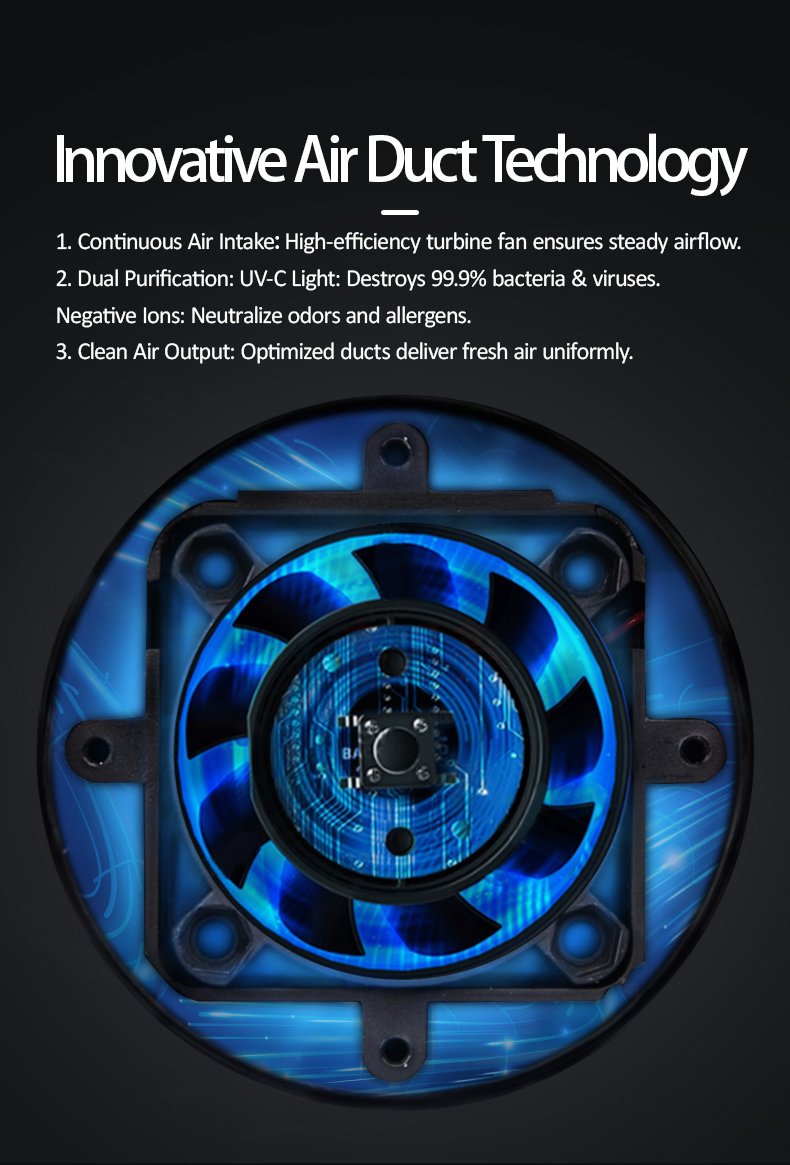 3.5W UV-C Germicidal Lamp with Ozone+Anions+Fan for Air Sterilization