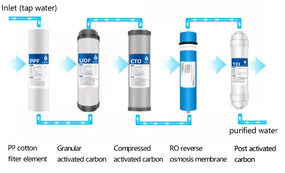 UV Disinfection Lamp Parameters