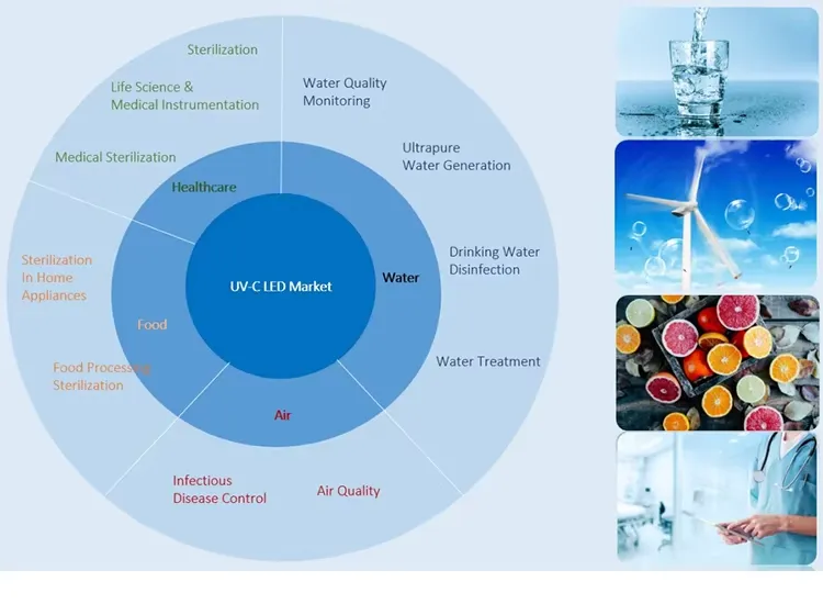 Specification Sheet 3