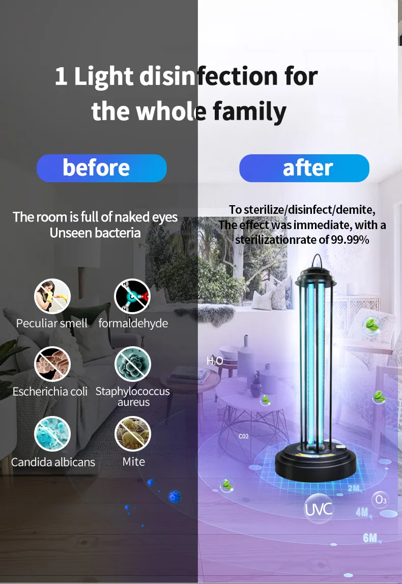 Application Scenario