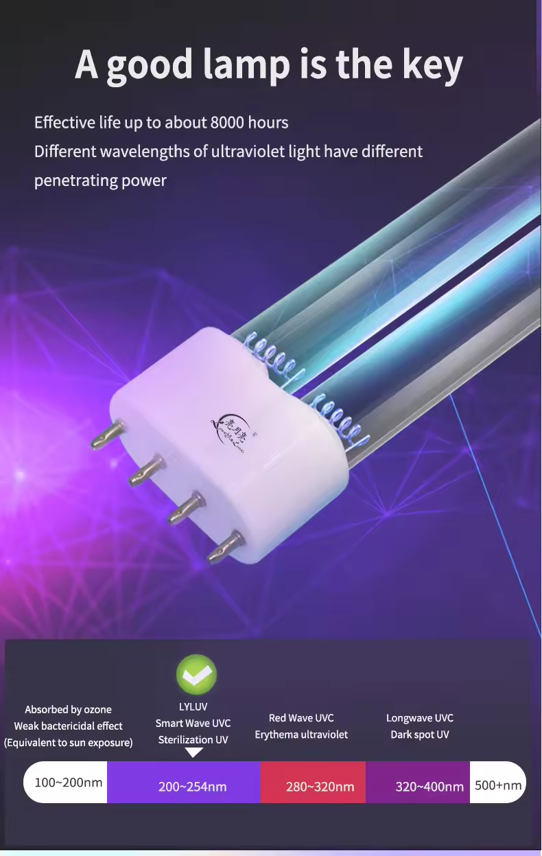 Hospital Approved UV Disinfection Lamp for Medical Staff