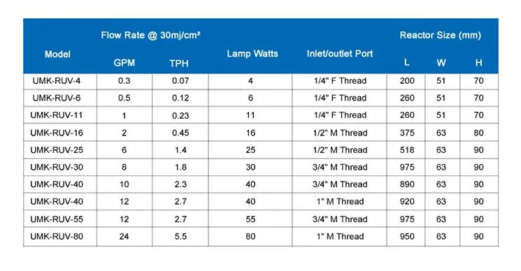 UV Sterilizer Description