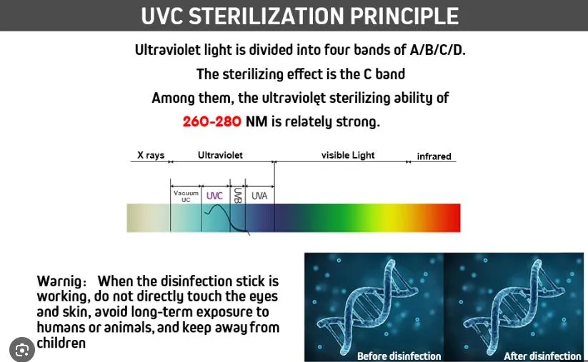 UVC Sterilization Process